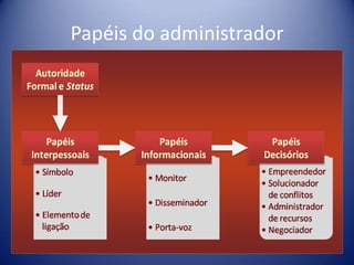 Papéis do administrador
 