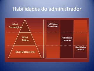 Habilidades do administrador
 