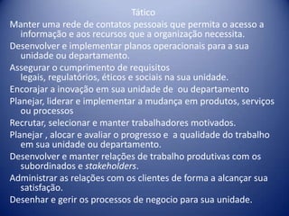Tático
Manter uma rede de contatos pessoais que permita o acesso a
informação e aos recursos que a organização necessita.
Desenvolver e implementar planos operacionais para a sua
unidade ou departamento.
Assegurar o cumprimento de requisitos
legais, regulatórios, éticos e sociais na sua unidade.
Encorajar a inovação em sua unidade de ou departamento
Planejar, liderar e implementar a mudança em produtos, serviços
ou processos
Recrutar, selecionar e manter trabalhadores motivados.
Planejar , alocar e avaliar o progresso e a qualidade do trabalho
em sua unidade ou departamento.
Desenvolver e manter relações de trabalho produtivas com os
subordinados e stakeholders.
Administrar as relações com os clientes de forma a alcançar sua
satisfação.
Desenhar e gerir os processos de negocio para sua unidade.
 