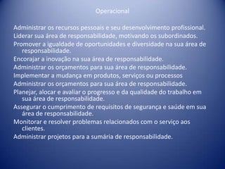 Operacional
Administrar os recursos pessoais e seu desenvolvimento profissional.
Liderar sua área de responsabilidade, motivando os subordinados.
Promover a igualdade de oportunidades e diversidade na sua área de
responsabilidade.
Encorajar a inovação na sua área de responsabilidade.
Administrar os orçamentos para sua área de responsabilidade.
Implementar a mudança em produtos, serviços ou processos
Administrar os orçamentos para sua área de responsabilidade.
Planejar, alocar e avaliar o progresso e da qualidade do trabalho em
sua área de responsabilidade.
Assegurar o cumprimento de requisitos de segurança e saúde em sua
área de responsabilidade.
Monitorar e resolver problemas relacionados com o serviço aos
clientes.
Administrar projetos para a sumária de responsabilidade.
 