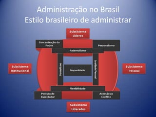 Administração no Brasil
Estilo brasileiro de administrar
 