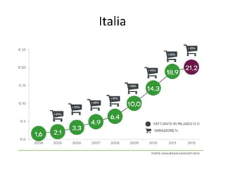 Italia

 