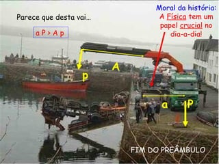 Parece que desta vai…
Moral da história:
A Física tem um
papel crucial no
dia-a-dia!
p
A
a P
a P > A p
FIM DO PREÂMBULO
 
