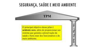 TPM
TPM-Seg.,Hig.eMA
SEGURANÇA, SAÚDE E MEIO AMBIENTE
O principal objetivo desse pilar é
acidente zero, além de proporcionar um
sistema que garanta a preservação da
saúde e bem estar dos funcionários e do
meio ambiente.
 