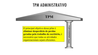 TPM
TPMAdministrativo
TPM ADMINISTRATIVO
O principal objetivo desse pilar é
eliminar desperdício de perdas
geradas pelo trabalho de escritório, é
necessário que todas as atividades
organizacionais sejam eficientes.
 