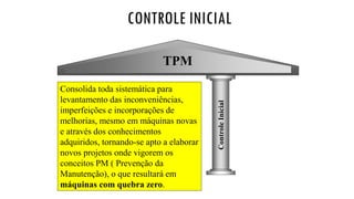 TPM
ControleInicial
CONTROLE INICIAL
Consolida toda sistemática para
levantamento das inconveniências,
imperfeições e incorporações de
melhorias, mesmo em máquinas novas
e através dos conhecimentos
adquiridos, tornando-se apto a elaborar
novos projetos onde vigorem os
conceitos PM ( Prevenção da
Manutenção), o que resultará em
máquinas com quebra zero.
 