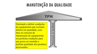 TPM
ManutençãodaQualidade
MANUTENÇÃO DA QUALIDADE
Destinado a definir condições
do equipamento que excluam
defeitos de qualidade, com
base no conceito de
manutenção do equipamento
em perfeitas condições para
que possa ser mantida a
perfeita qualidade dos produtos
processados
 