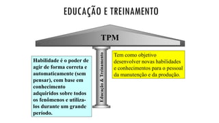 TPM
Educação&Treinamento
EDUCAÇÃO E TREINAMENTO
Tem como objetivo
desenvolver novas habilidades
e conhecimentos para o pessoal
da manutenção e da produção.
Habilidade é o poder de
agir de forma correta e
automaticamente (sem
pensar), com base em
conhecimento
adquiridos sobre todos
os fenômenos e utiliza-
los durante um grande
período.
 