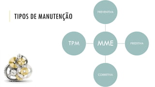 TIPOS DE MANUTENÇÃO
MME
PREVENTIVA
PREDITIVA
CORRETIVA
TPM
 