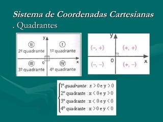 Sistema de Coordenadas Cartesianas . Quadrantes 