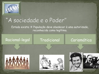 Estado exista  População deve obedecer à uma autoridade,
reconhecida como legítima.

Racional-legal

Tradicional

Carismática

 