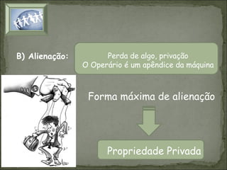 B) Alienação:

Perda de algo, privação
O Operário é um apêndice da máquina

Forma máxima de alienação

Propriedade Privada

 