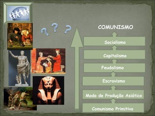 COMUNISMO
Socialismo
Capitalismo

“Luta de Classes”

Feudalismo
Escravismo
Modo de Produção Asiático
Comunismo Primitivo

 