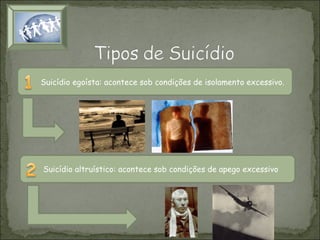 Suicídio egoísta: acontece sob condições de isolamento excessivo.

Suicídio altruístico: acontece sob condições de apego excessivo

 
