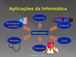 Aplicações da Informática
                         Comércio

Investigação
  Cientifica                                      Indústria

                     Informática

  Medicina                                         Lazer


                         Educação

               TIC- Unidade/Tema 1   19-09-2012
 