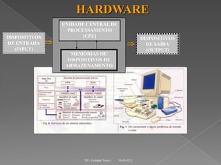 HARDWARE
                   UNIDADE CENTRAL DE
                     PROCESSAMENTO
DISPOSITIVOS              [CPU]                              DISPOSITIVOS
DE ENTRADA                                                   DE SAÍDA
   (INPUT)                                                     (OUTPUT)
                      MEMÓRIAS OU
                     DISPOSITIVOS DE
                    ARMAZENAMENTO




                          TIC- Unidade/Tema 1   19-09-2012
 