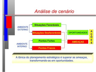 Análise de cenário
Situações Favoráveis
Pontos Fortes
Situações Desfavoráveis
Pontos Fracos
OPORTUNIDADES
AMEAÇAS
A
Ç
Õ
E
S
A
Ç
Õ
E
S
AMBIENTE
EXTERNO
AMBIENTE
INTERNO
A tônica do planejamento estratégico é superar as ameaças,
transformando-as em oportunidades.
 