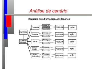 Análise de cenário
 
