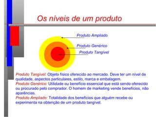 Os níveis de um produto
Produto Ampliado
Produto Genérico
Produto Tangível
Produto Tangível: Objeto físico oferecido ao mercado. Deve ter um nível de
qualidade, aspectos particulares, estilo, marca e embalagem.
Produto Genérico: Utilidade ou benefício essencial que está sendo oferecido
ou procurado pelo comprador. O homem de marketing vende benefícios, não
aparências.
Produto Ampliado: Totalidade dos benefícios que alguém recebe ou
experimenta na obtenção de um produto tangível.
 