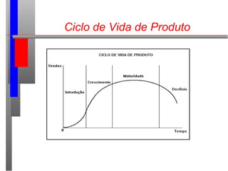 Ciclo de Vida de Produto
 