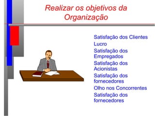 Realizar os objetivos da
Organização
Satisfação dos Clientes
Lucro
Satisfação dos
Empregados
Satisfação dos
Acionistas
Satisfação dos
fornecedores
Olho nos Concorrentes
Satisfação dos
fornecedores
 