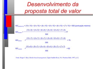 Desenvolvimento da
proposta total de valor
Fonte: Roger J. Best, Market-based management, Upper Saddle River, N.J. Prentice-Hall, 1997, p.12.
ISC(PERFEITO) = (10 x 10) + (9 x 10) + (8 x 10) + (8 x 10) + (8 x 10) + (7 x 10) = 500 (pontuação máxima)
(10 x 8) + (9 x 9) + (8 x 8) + (8 x 6) + (8 x 6) + (7 x 9)
ISCKODAK = = 77
500
(10 x 7) + (9 x 7) + (8 x 7) + (8 x 8) + (8 x 8) + (7 x 8)
ISCXEROX = = 75
500
(10 x 8) + (9 x 7) + (8 x 4) + (8 x 4) + (8 x 7) + (7 x 7)
ISCCANON = = 62
500
 