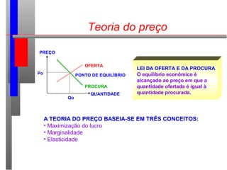 Teoria do preço
OFERTA
PROCURA
PONTO DE EQUILÍBRIO
PREÇO
QUANTIDADE
Po
Qo
LEI DA OFERTA E DA PROCURA
O equilíbrio econômico é
alcançado ao preço em que a
quantidade ofertada é igual à
quantidade procurada.
A TEORIA DO PREÇO BASEIA-SE EM TRÊS CONCEITOS:
• Maximização do lucro
• Marginalidade
• Elasticidade
 