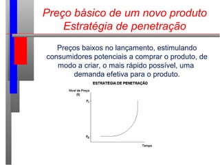 Preço básico de um novo produto
Estratégia de penetração
Preços baixos no lançamento, estimulando
consumidores potenciais a comprar o produto, de
modo a criar, o mais rápido possível, uma
demanda efetiva para o produto.
 