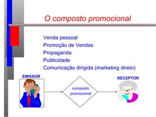 O composto promocional
Venda pessoal
Promoção de Vendas
Propaganda
Publicidade
Comunicação dirigida (marketing direto)
composto
promocional
EMISSOR RECEPTOR
 