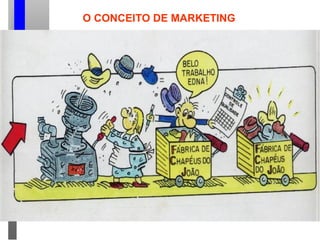 O CONCEITO DE MARKETING
 