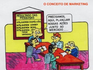 O CONCEITO DE MARKETING
 