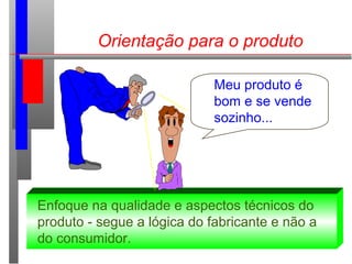 Orientação para o produto
Meu produto é
bom e se vende
sozinho...
Enfoque na qualidade e aspectos técnicos do
produto - segue a lógica do fabricante e não a
do consumidor.
 