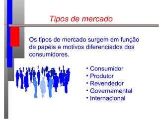 Tipos de mercado
Os tipos de mercado surgem em função
de papéis e motivos diferenciados dos
consumidores.
• Consumidor
• Produtor
• Revendedor
• Governamental
• Internacional
 