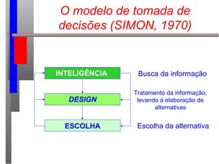 O modelo de tomada de
decisões (SIMON, 1970)
INTELIGÊNCIA
DESIGN
ESCOLHA
Busca da informação
Tratamento da informação,
levando à elaboração de
alternativas
Escolha da alternativa
 