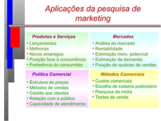 Aplicações da pesquisa de
marketing
Produtos e Serviços
• Lançamentos
• Melhorias
• Novos empregos
• Posição face à concorrência
• Preferência do consumidor
Mercados
• Análise do mercado
• Rentabilidade
• Estimação merc. potencial
• Estimação de demanda
• Fixação de quotoas de vendas
Política Comercial
• Estrutura de preços
• Métodos de vendas
• Crédito aos clientes
• Relação com o público
• Capacidade de atendimento
Métodos Comerciais
• Custos comerciais
• Escolha de sistema publicitário
• Pesquisa de mídia
• Testes de venda
 