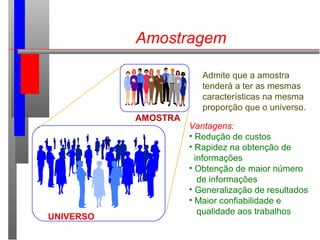 Amostragem
UNIVERSO
AMOSTRA
Admite que a amostra
tenderá a ter as mesmas
características na mesma
proporção que o universo.
Vantagens:
• Redução de custos
• Rapidez na obtenção de
informações
• Obtenção de maior número
de informações
• Generalização de resultados
• Maior confiabilidade e
qualidade aos trabalhos
 