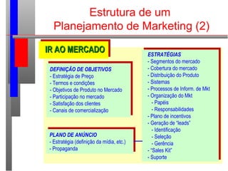 Estrutura de um
Planejamento de Marketing (2)
DEFINIÇÃO DE OBJETIVOS
- Estratégia de Preço
- Termos e condições
- Objetivo...