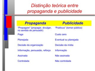 Distinção teórica entre
propaganda e publicidade
Propaganda Publicidade
“Propagare” (propagar, divulgar,
no sentido de per...