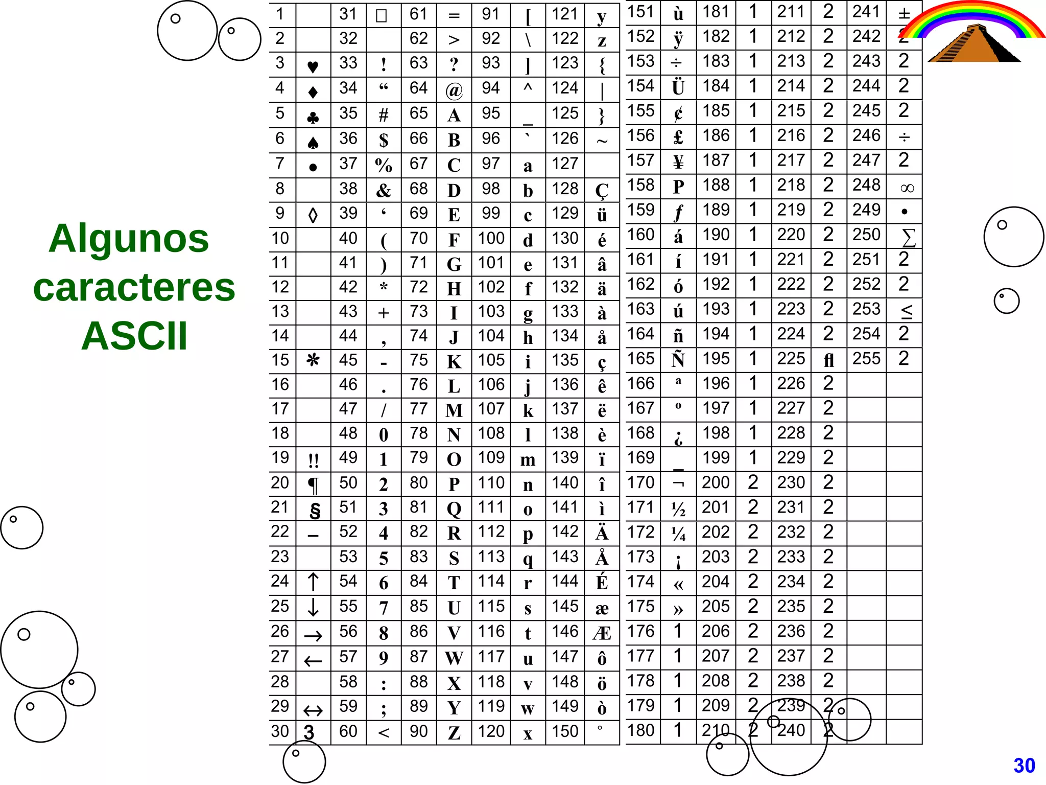 30 Algunos  caracteres ASCII 
