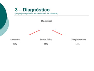 Diagnóstico
Anamnese Exame Físico Complementares
50% 35% 15%
3 – Diagnóstico
(do grego diagnoses = ato de discernir, de conhecer)
 