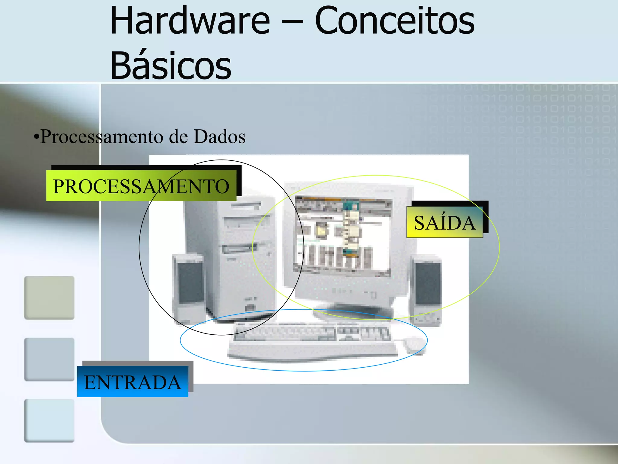 Hardware – Conceitos
Básicos
•Processamento de Dados
PROCESSAMENTO
SAÍDA

ENTRADA

 