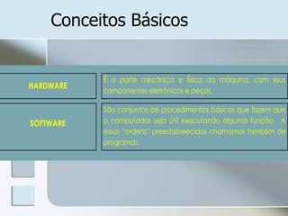 Conceitos Básicos

HARDWARE

É a parte mecânica e física da máquina, com seus
componentes eletrônicos e peças.

SOFTWARE

São conjuntos de procedimentos básicos que fazem que
o computador seja útil executando alguma função. A
essas “ordens” preestabelecidas chamamos também de
programas.

 