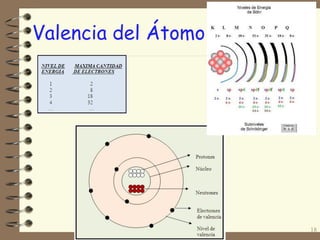 18
Valencia del Átomo
 