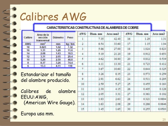Introducción a la Ingeniería cap3