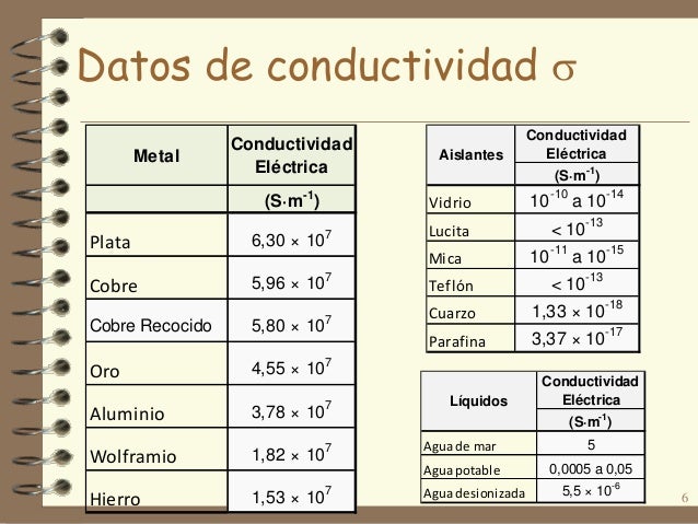 Introducción a la Ingeniería cap3
