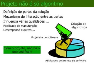 Quem cuida da criação de software “ Esplanada dos Ministérios” Qual o percurso para software? Engenharia Civil Engenharia de Software Próxima da idéia (1957) Resultado (2000) 