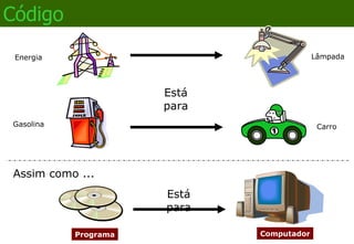 Engenharia de software (perspectivas) Algumas perspectivas Atividades 