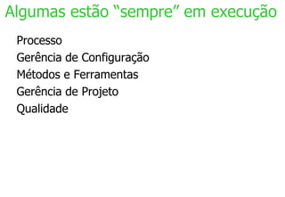 Algumas atividades Não aborda processo 