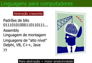 Depois  crie  o  projeto  (a solução computacional) Etapa laboriosa, extensa.  Deve-se adquirir habilidades para tal. 