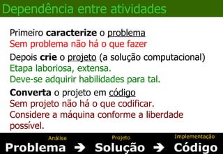 Linguagens empregadas 